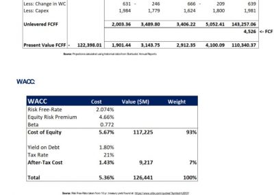 Investment Banking - DCF Valuation